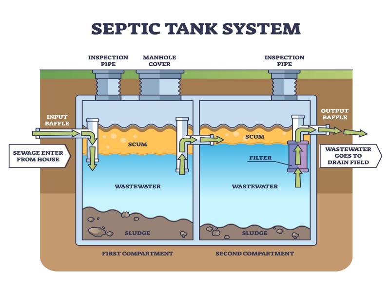 conventional septic system