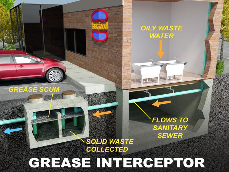 Septic System Types